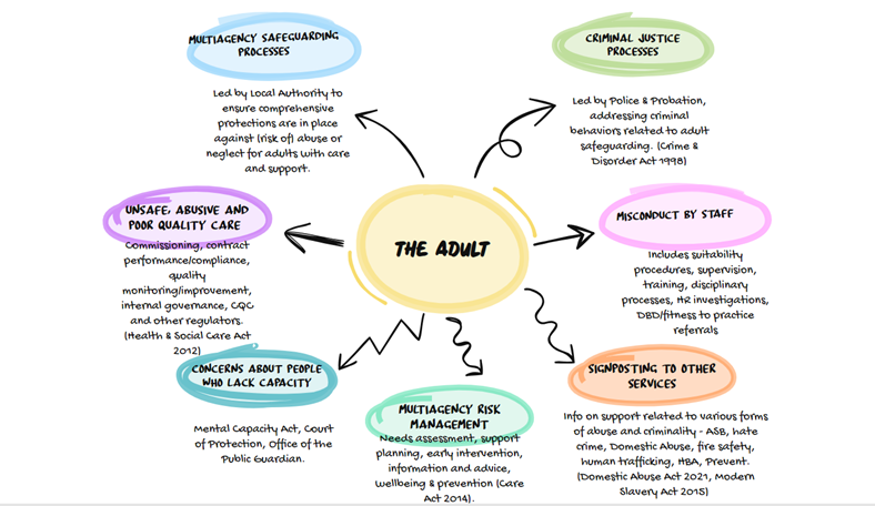 enquiry graph showing effective work
