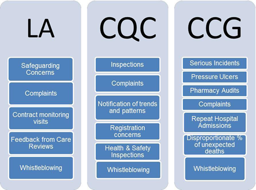 picture 1 - LA, CQC & CCG chart