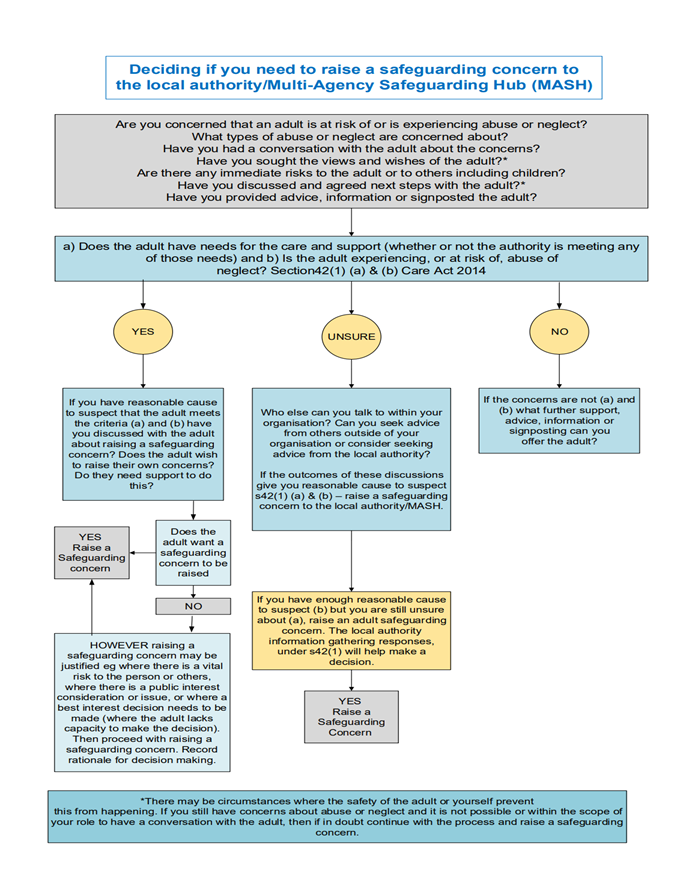 Appendix 1 explanation graph