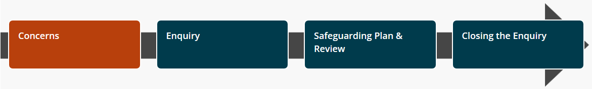 the four stage process - concerns